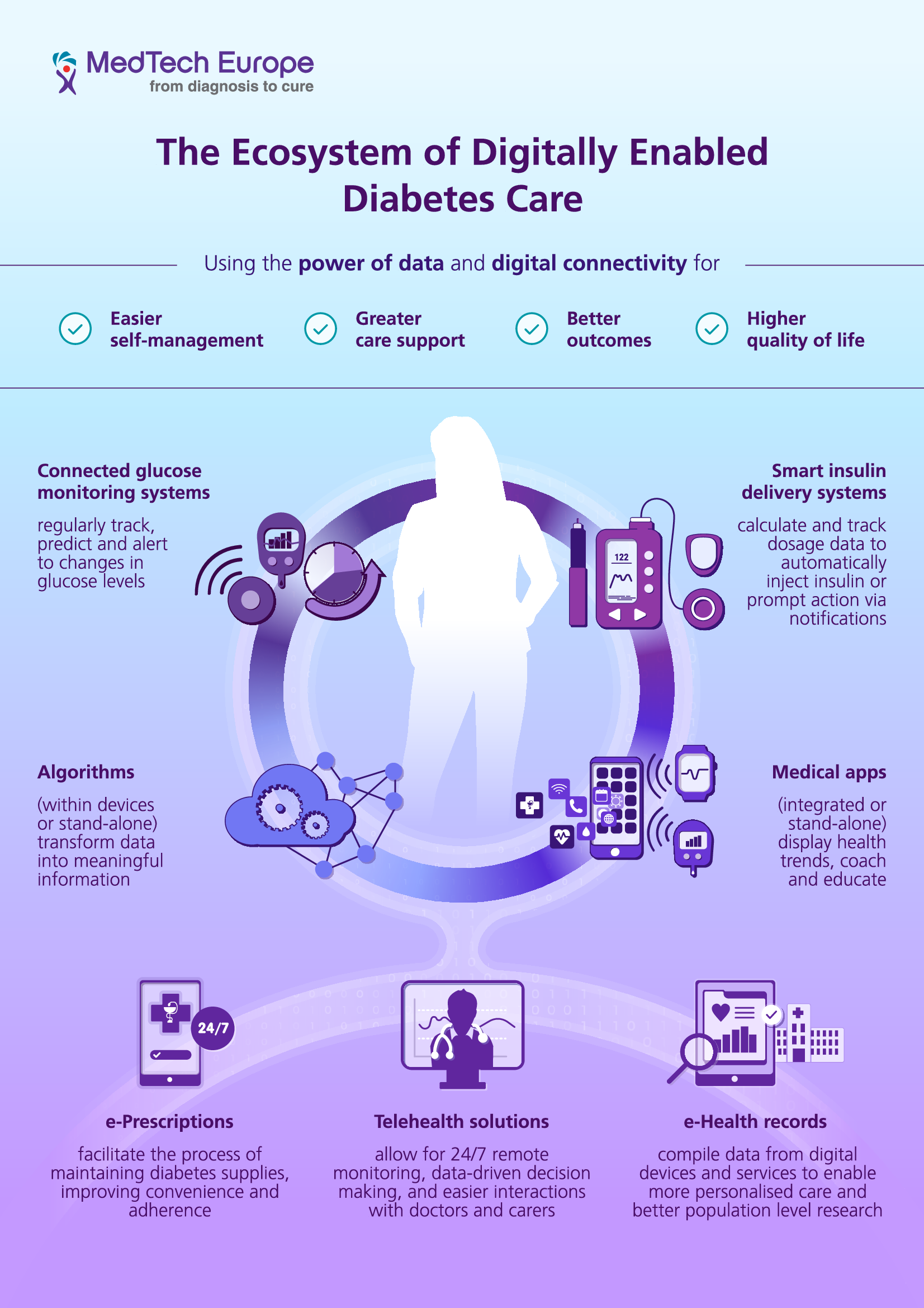 diabetes cure research 2021