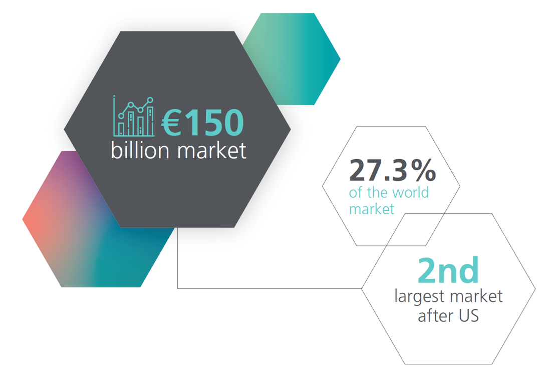Facts & Figures - About the industry - MedTech Europe