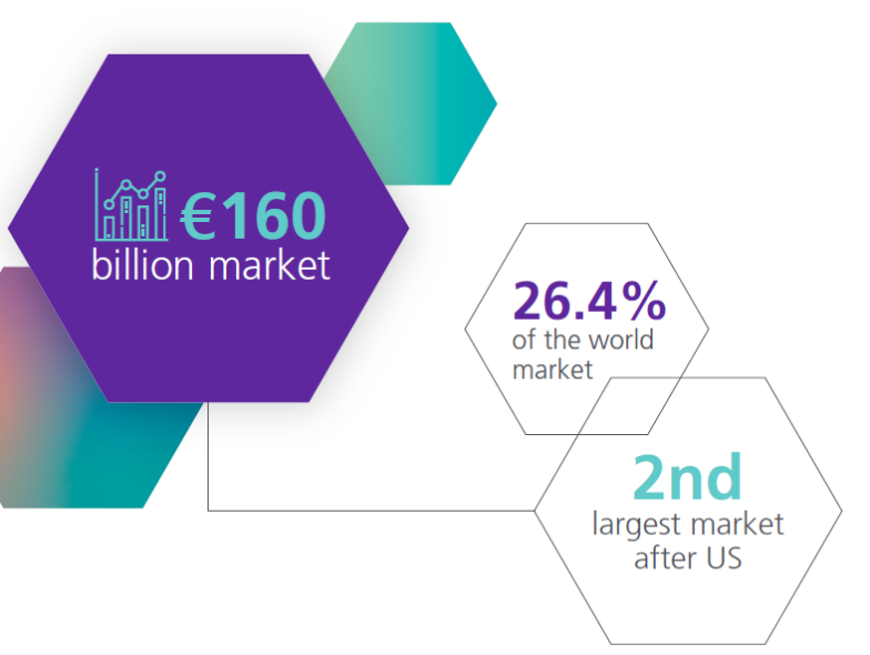Facts & Figures - About the industry - MedTech Europe